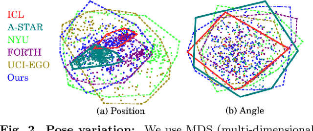 Figure 3 for Depth-based hand pose estimation: methods, data, and challenges