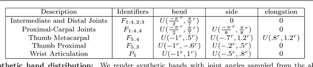 Figure 4 for Depth-based hand pose estimation: methods, data, and challenges