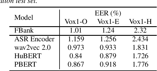 Figure 2 for Supervision-Guided Codebooks for Masked Prediction in Speech Pre-training