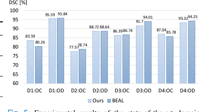 Figure 4 for DoFE: Domain-oriented Feature Embedding for Generalizable Fundus Image Segmentation on Unseen Datasets