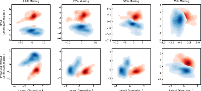 Figure 2 for Unsupervised learning with contrastive latent variable models