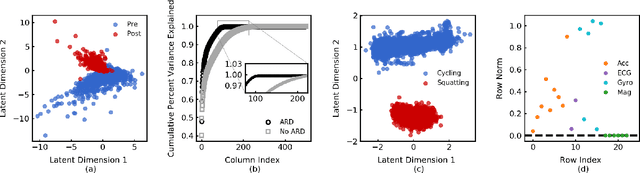 Figure 3 for Unsupervised learning with contrastive latent variable models