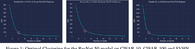 Figure 2 for WeightScale: Interpreting Weight Change in Neural Networks