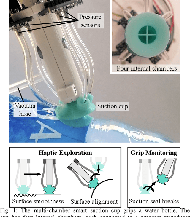 Figure 1 for A Multi-Chamber Smart Suction Cup for Adaptive Gripping and Haptic Exploration