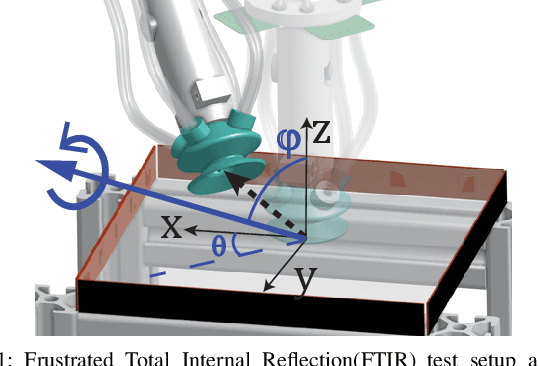 Figure 3 for A Multi-Chamber Smart Suction Cup for Adaptive Gripping and Haptic Exploration