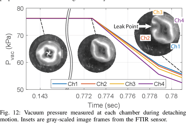 Figure 4 for A Multi-Chamber Smart Suction Cup for Adaptive Gripping and Haptic Exploration