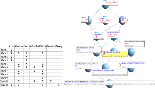 Figure 1 for Detecting Important Patterns Using Conceptual Relevance Interestingness Measure