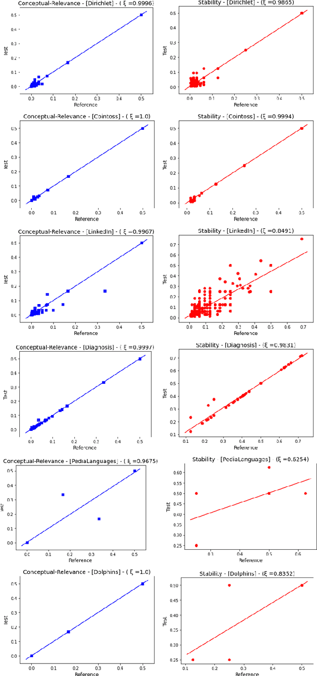 Figure 3 for Detecting Important Patterns Using Conceptual Relevance Interestingness Measure