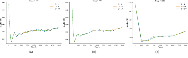 Figure 1 for Generative Adversarial Networks for Financial Trading Strategies Fine-Tuning and Combination