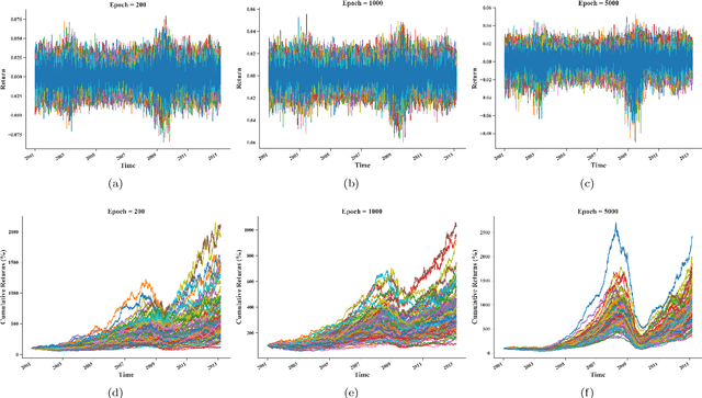 Figure 3 for Generative Adversarial Networks for Financial Trading Strategies Fine-Tuning and Combination