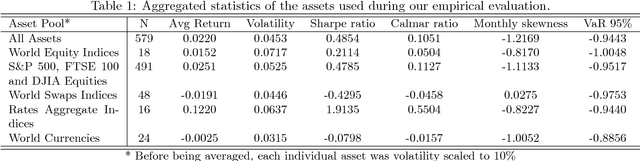 Figure 2 for Generative Adversarial Networks for Financial Trading Strategies Fine-Tuning and Combination