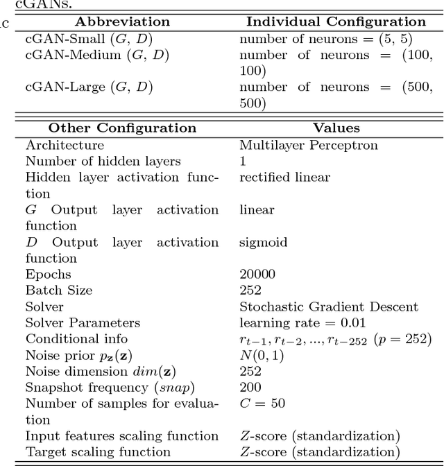 Figure 4 for Generative Adversarial Networks for Financial Trading Strategies Fine-Tuning and Combination