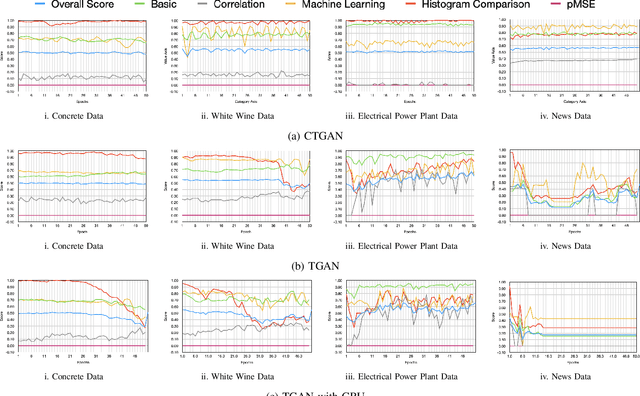 Figure 2 for TabSynDex: A Universal Metric for Robust Evaluation of Synthetic Tabular Data
