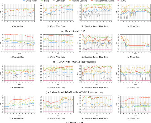 Figure 3 for TabSynDex: A Universal Metric for Robust Evaluation of Synthetic Tabular Data