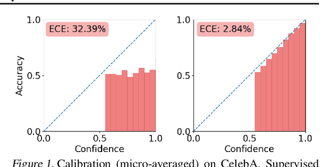 Figure 1 for Directly Training Joint Energy-Based Models for Conditional Synthesis and Calibrated Prediction of Multi-Attribute Data