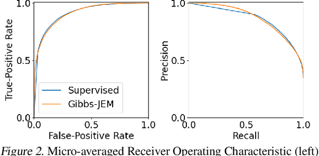 Figure 3 for Directly Training Joint Energy-Based Models for Conditional Synthesis and Calibrated Prediction of Multi-Attribute Data