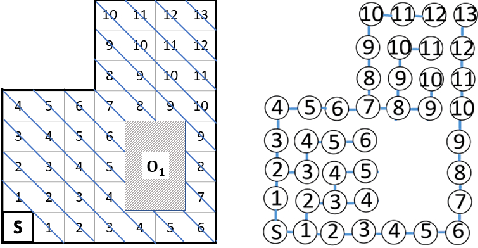 Figure 1 for A Constant-Factor Approximation Algorithm for Online Coverage Path Planning with Energy Constraint
