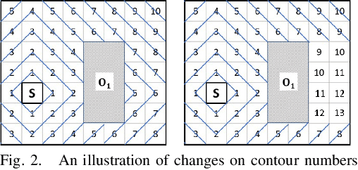 Figure 2 for A Constant-Factor Approximation Algorithm for Online Coverage Path Planning with Energy Constraint