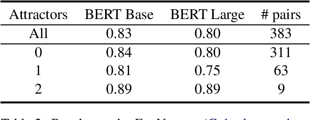 Figure 2 for Assessing BERT's Syntactic Abilities