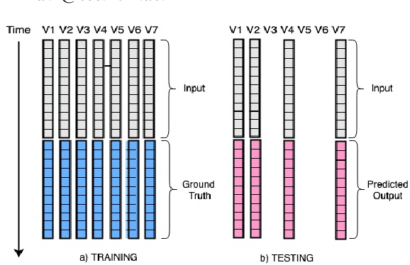 Figure 1 for Multi-Variate Time Series Forecasting on Variable Subsets