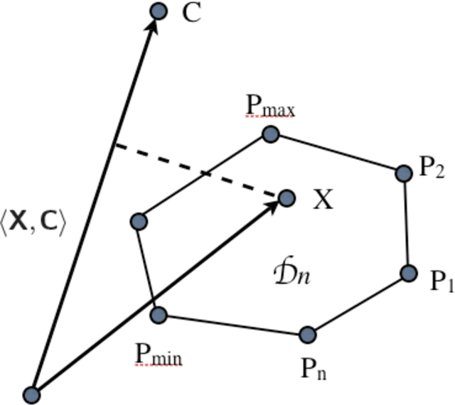 Figure 3 for 3D Shape Registration Using Spectral Graph Embedding and Probabilistic Matching