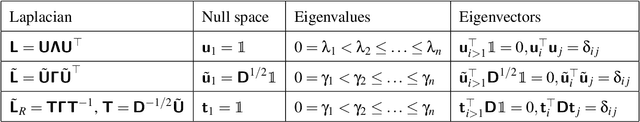 Figure 2 for 3D Shape Registration Using Spectral Graph Embedding and Probabilistic Matching