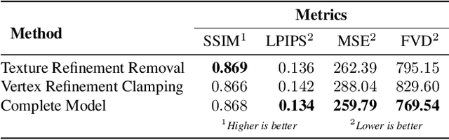 Figure 2 for Creating and Reenacting Controllable 3D Humans with Differentiable Rendering