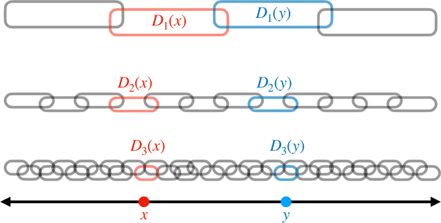 Figure 1 for Topology, Convergence, and Reconstruction of Predictive States