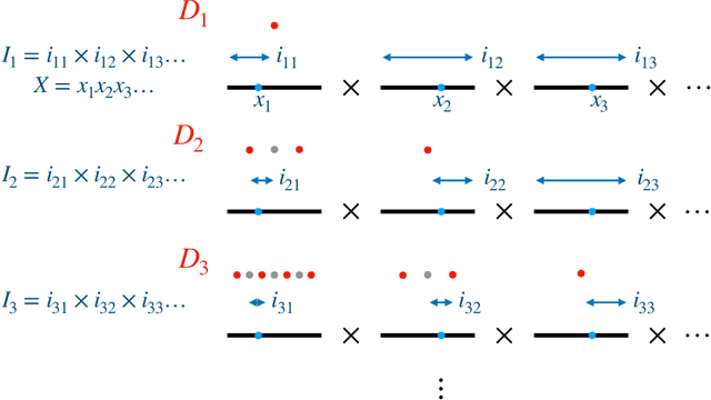 Figure 3 for Topology, Convergence, and Reconstruction of Predictive States