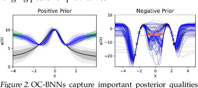 Figure 3 for Output-Constrained Bayesian Neural Networks