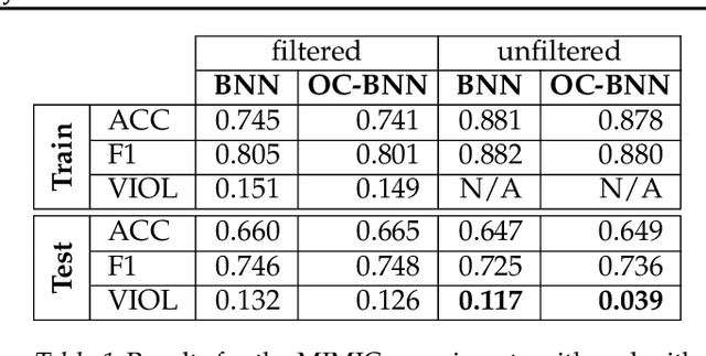 Figure 2 for Output-Constrained Bayesian Neural Networks