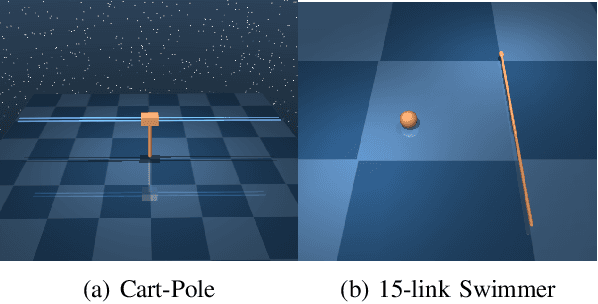 Figure 2 for Partially-Observed Decoupled Data-based Control (POD2C) for Complex Robotic Systems