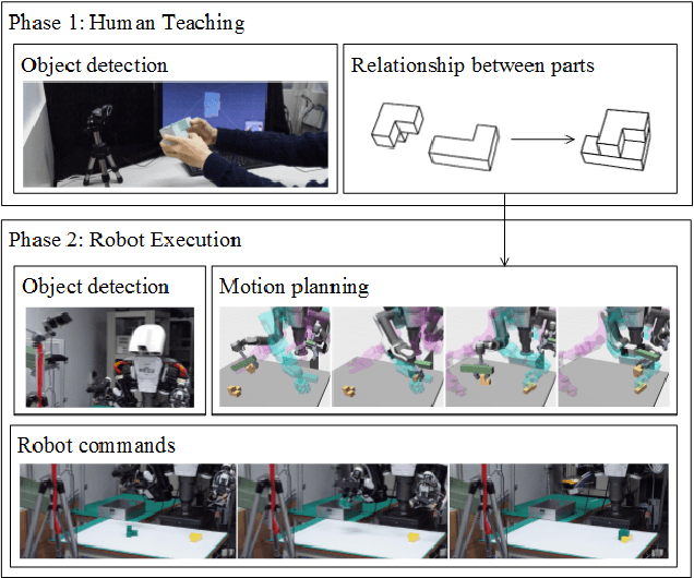 Figure 1 for Teaching Robots to Do Object Assembly using Multi-modal 3D Vision