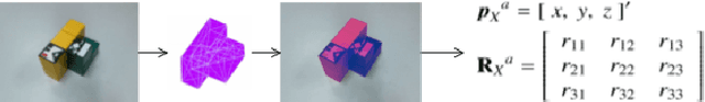 Figure 2 for Teaching Robots to Do Object Assembly using Multi-modal 3D Vision