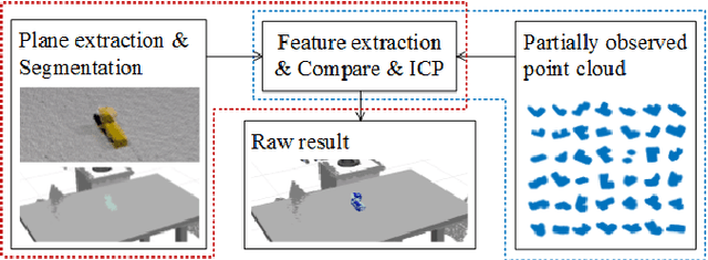 Figure 4 for Teaching Robots to Do Object Assembly using Multi-modal 3D Vision