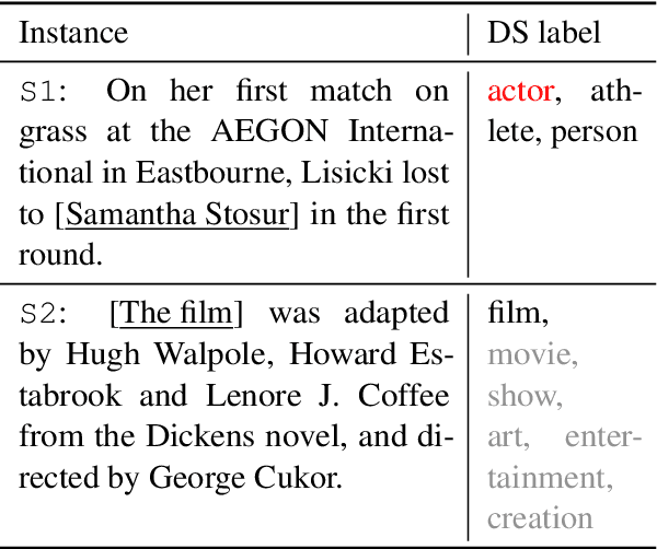 Figure 1 for Denoising Enhanced Distantly Supervised Ultrafine Entity Typing