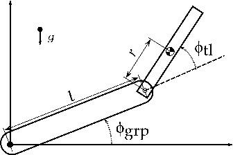 Figure 2 for Unlocking the Potential of Simulators: Design with RL in Mind