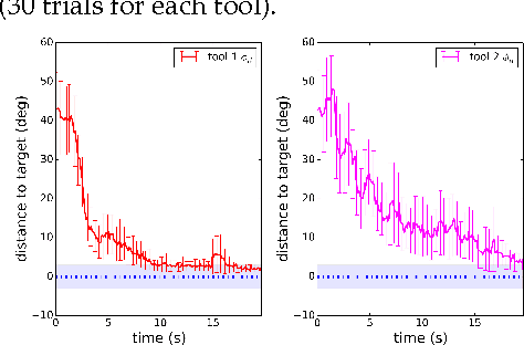 Figure 4 for Unlocking the Potential of Simulators: Design with RL in Mind