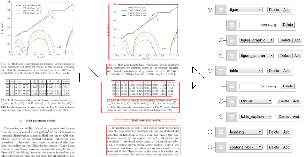 Figure 1 for DocParser: Hierarchical Structure Parsing of Document Renderings