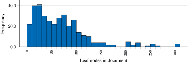 Figure 3 for DocParser: Hierarchical Structure Parsing of Document Renderings