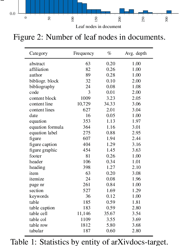 Figure 2 for DocParser: Hierarchical Structure Parsing of Document Renderings