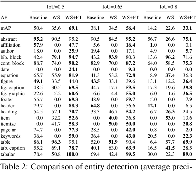 Figure 4 for DocParser: Hierarchical Structure Parsing of Document Renderings