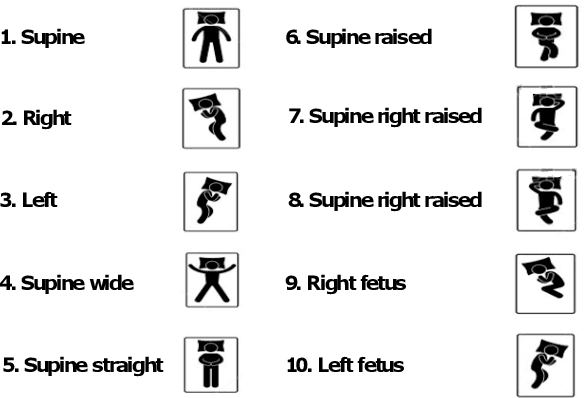 Figure 3 for Deep Multitask Learning for Pervasive BMI Estimation and Identity Recognition in Smart Beds
