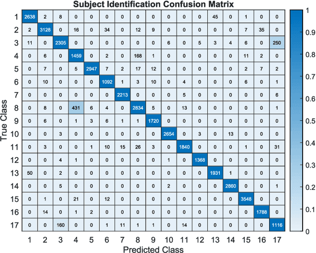 Figure 2 for Deep Multitask Learning for Pervasive BMI Estimation and Identity Recognition in Smart Beds
