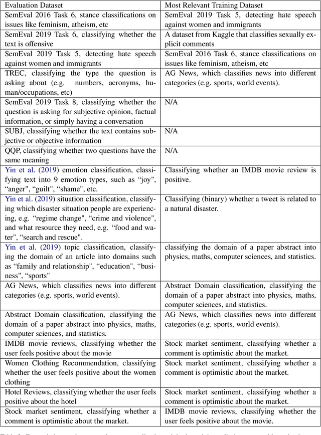 Figure 4 for Meta-tuning Language Models to Answer Prompts Better