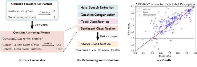 Figure 1 for Meta-tuning Language Models to Answer Prompts Better