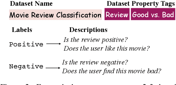 Figure 3 for Meta-tuning Language Models to Answer Prompts Better