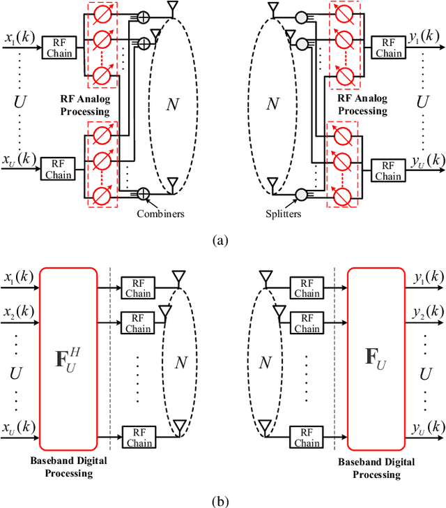 Figure 1 for Broadband beam steering for misaligned multi-mode OAM communication systems