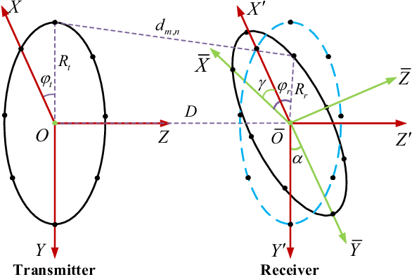 Figure 2 for Broadband beam steering for misaligned multi-mode OAM communication systems