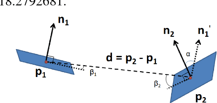 Figure 2 for Noise-resistant Deep Learning for Object Classification in 3D Point Clouds Using a Point Pair Descriptor